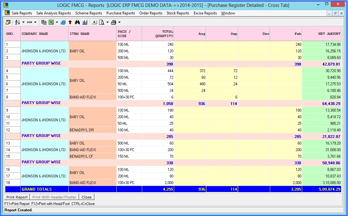 fmcg periodical purchase report